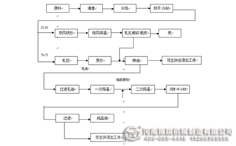 食用油精煉設(shè)備 食用油精煉設(shè)備